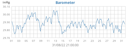 barometer
