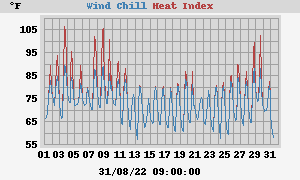 heatchill
