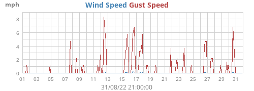wind