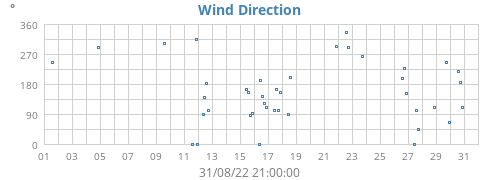 Hi Wind