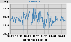 barometer
