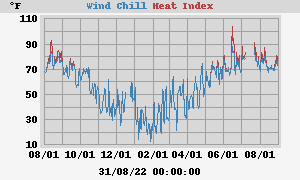 heatchill