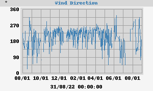 Hi Wind